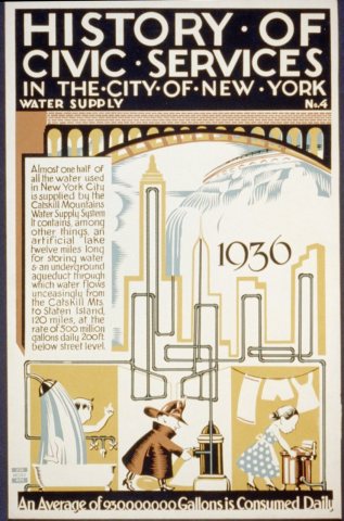 History of civic services in the city of