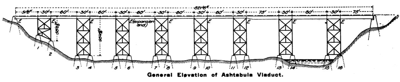 General Elevation of Ashtabula Viaduct
