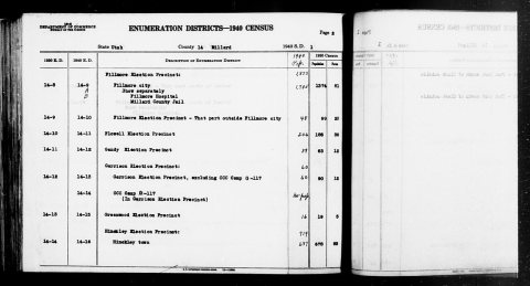 1940 Census Enumeration District Descriptions - Utah - Millard County - ED 14-9A, ED 14-9B, ED 14-10, ED 14-11, ED 14-1…