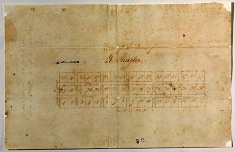 1797 plan of the town of Washington, Virginia2
