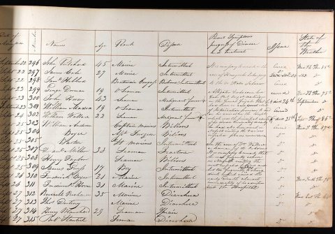 John Horsey sept 24 1821 yellow fever, Allegator