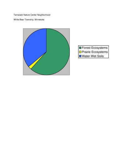 Tamarack Nature Ctr Native Vegetation Wiki Version
