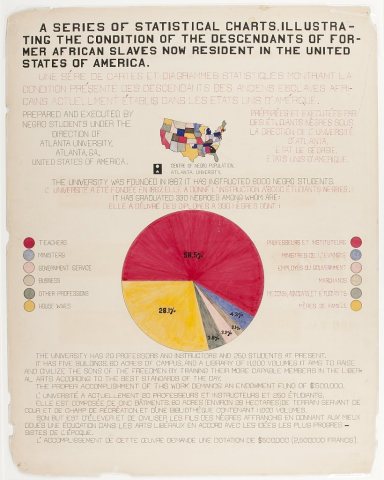 A series of statistical charts illustrating the condition of the descendants of former African slaves now in residence …