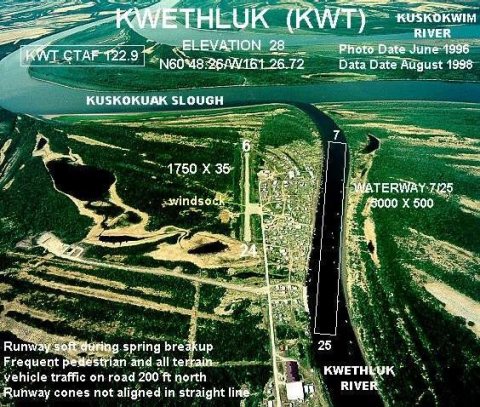 KWT-a
